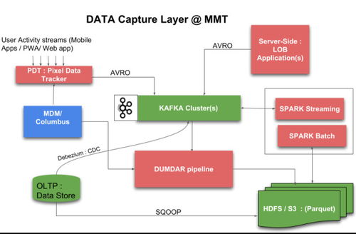 北美軟件開發(fā)外包國家及服務(wù)概覽