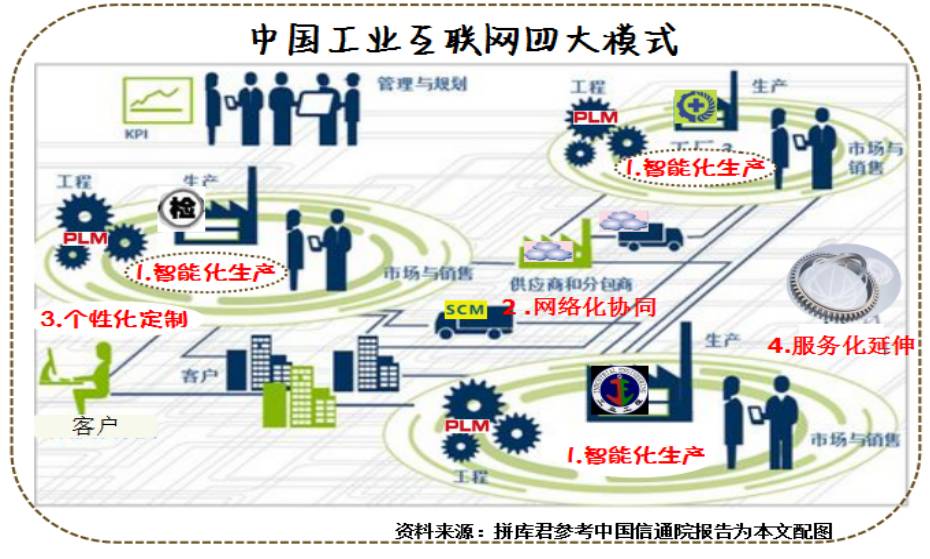 漫畫賞析 工業互聯網是什么？——一片連接未來的產業數字化“彩虹橋”
