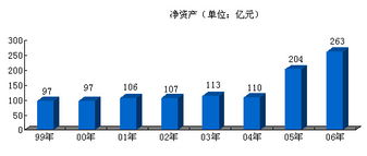 以競爭為驅(qū)動，以創(chuàng)新為引擎 打造新中化國內(nèi)貿(mào)易代理新格局